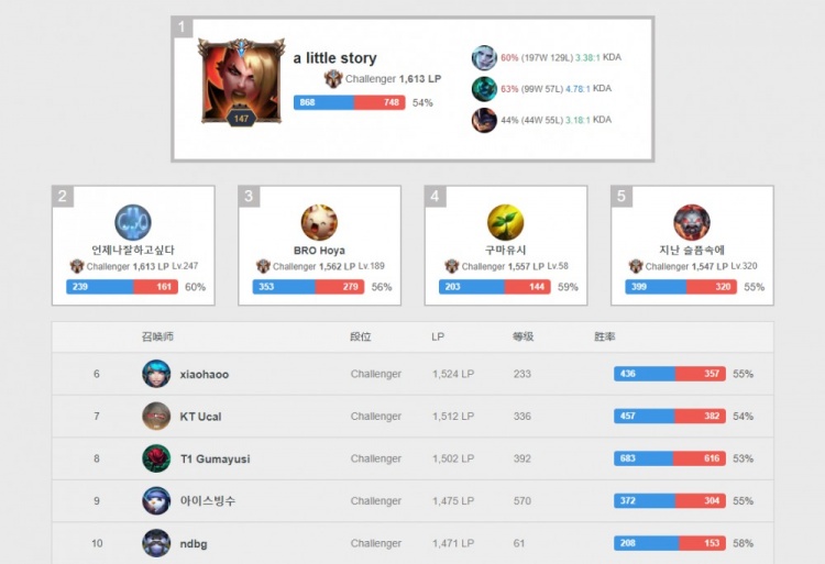 他们通过精 他们通过精