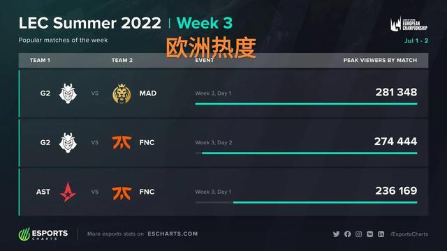 选手健康与